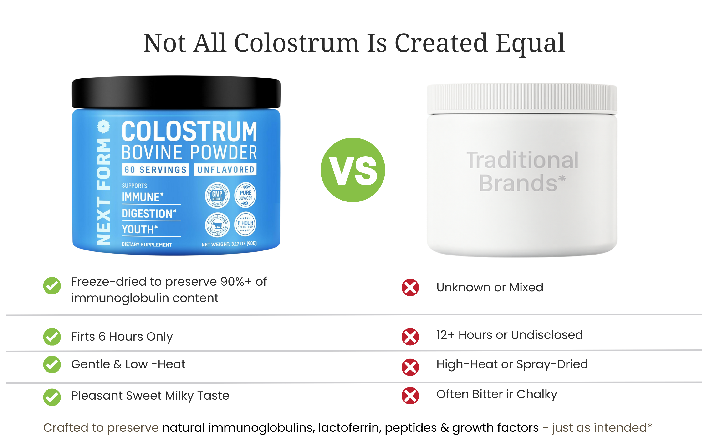 comparison chart colostrum vs other powders