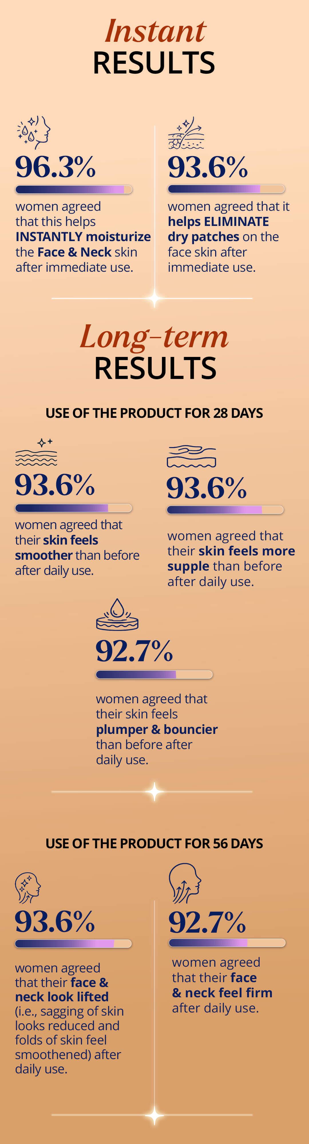 Results of Consumer Satisfaction Test