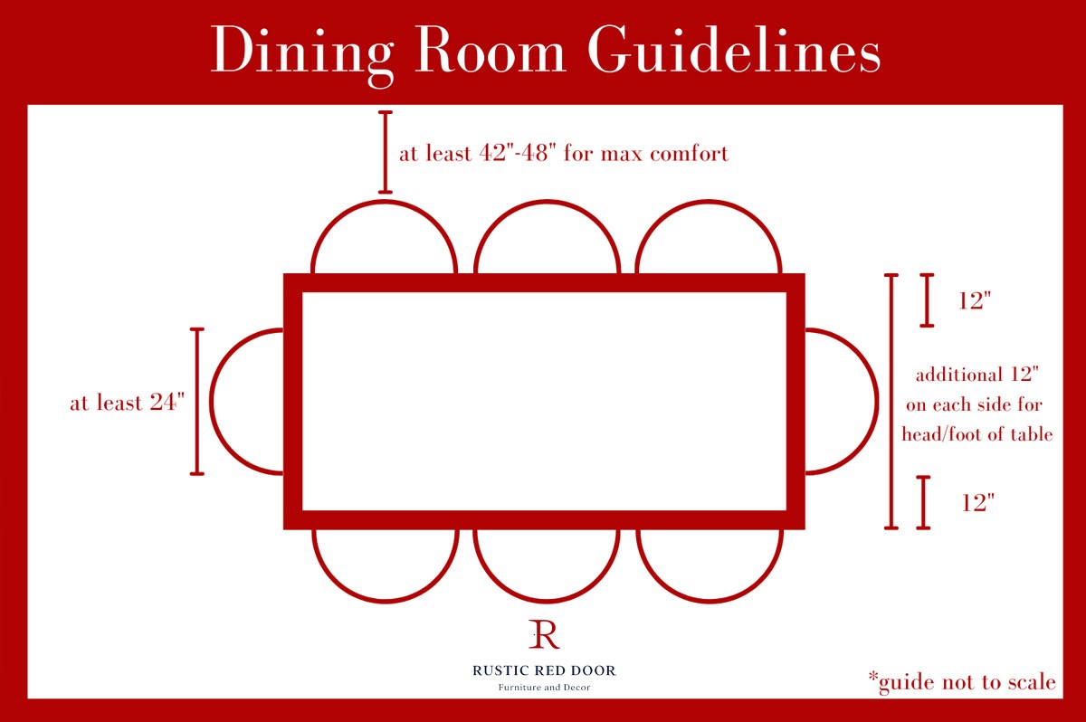 Dining room table size guide