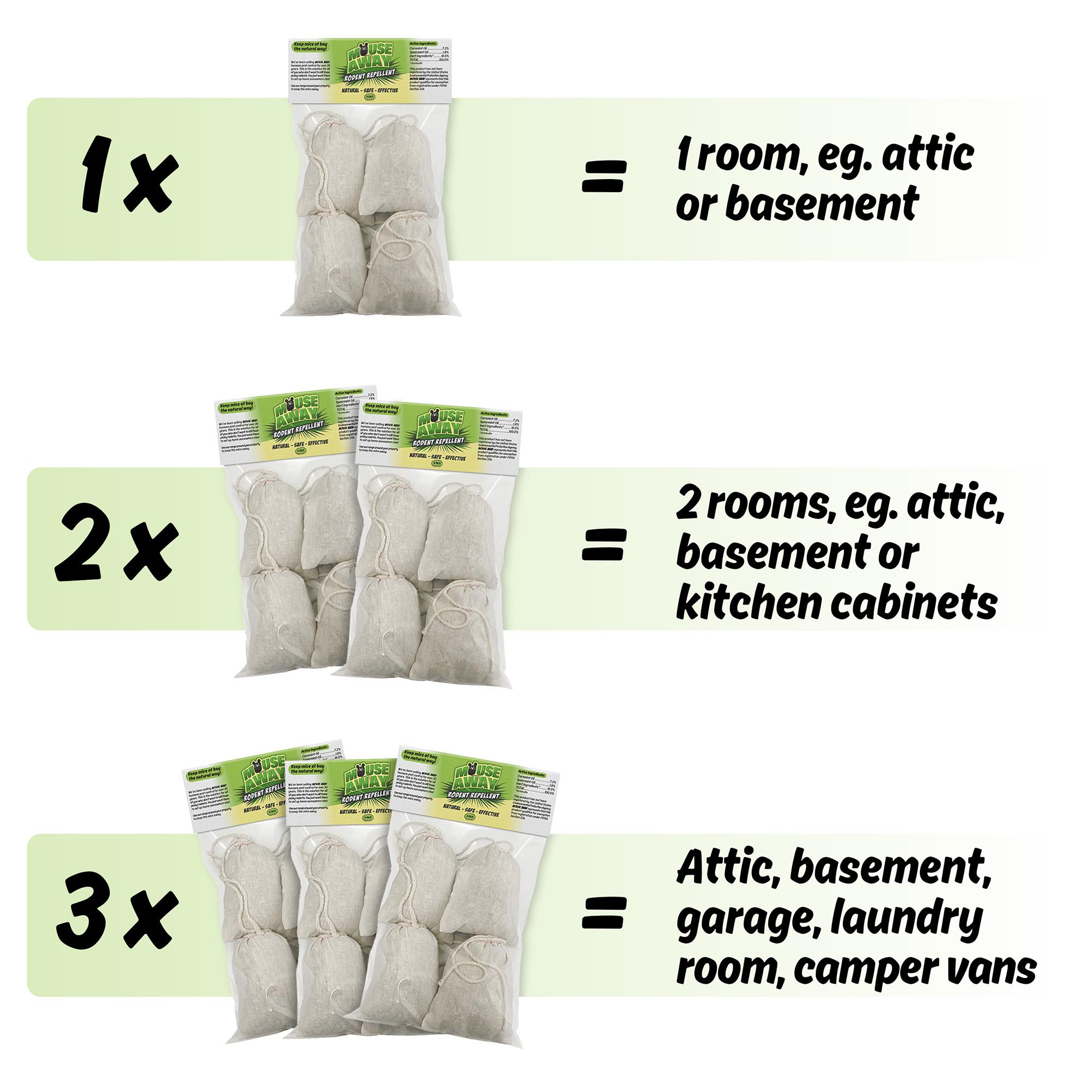 Mouse Away Pouches Usage Guide