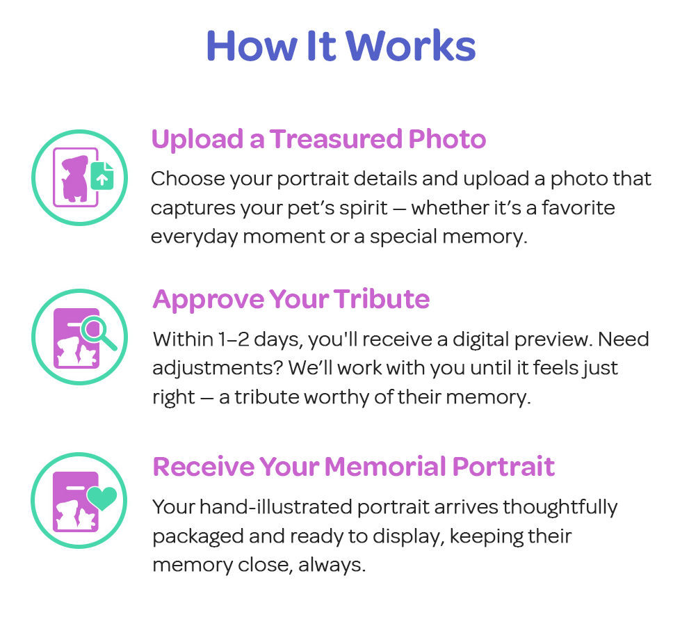 How It Works
