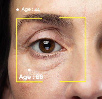 The results said that the skin under the eyes exhibited a biological age that was 22.25 years older, on average.