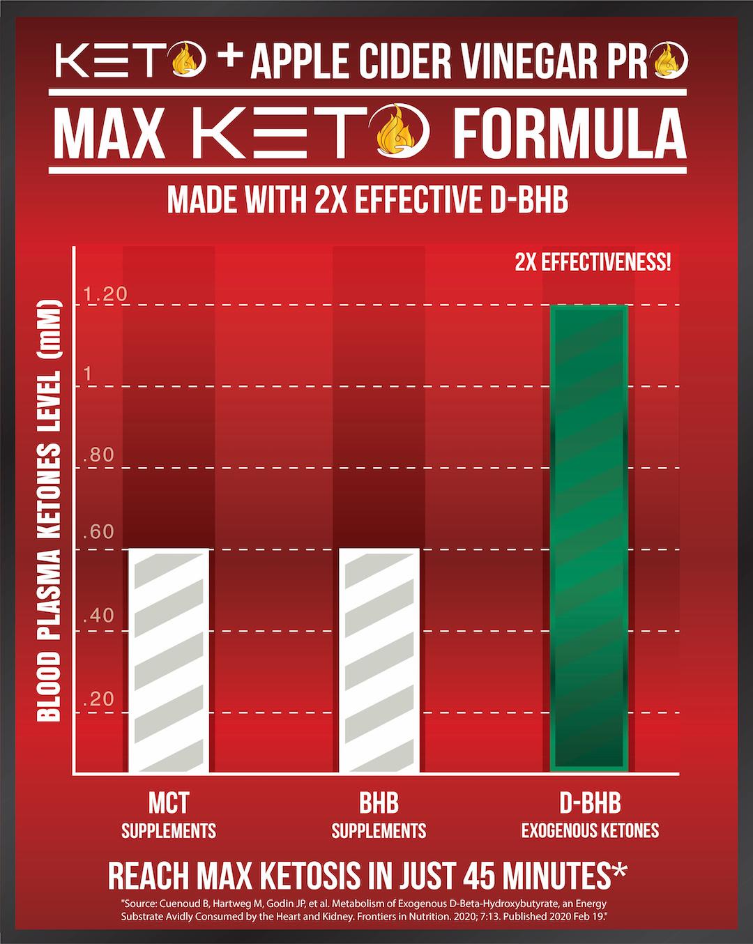 Sugar Free Apple Cider Vinegar Keto and Intermittent Fasting Stack