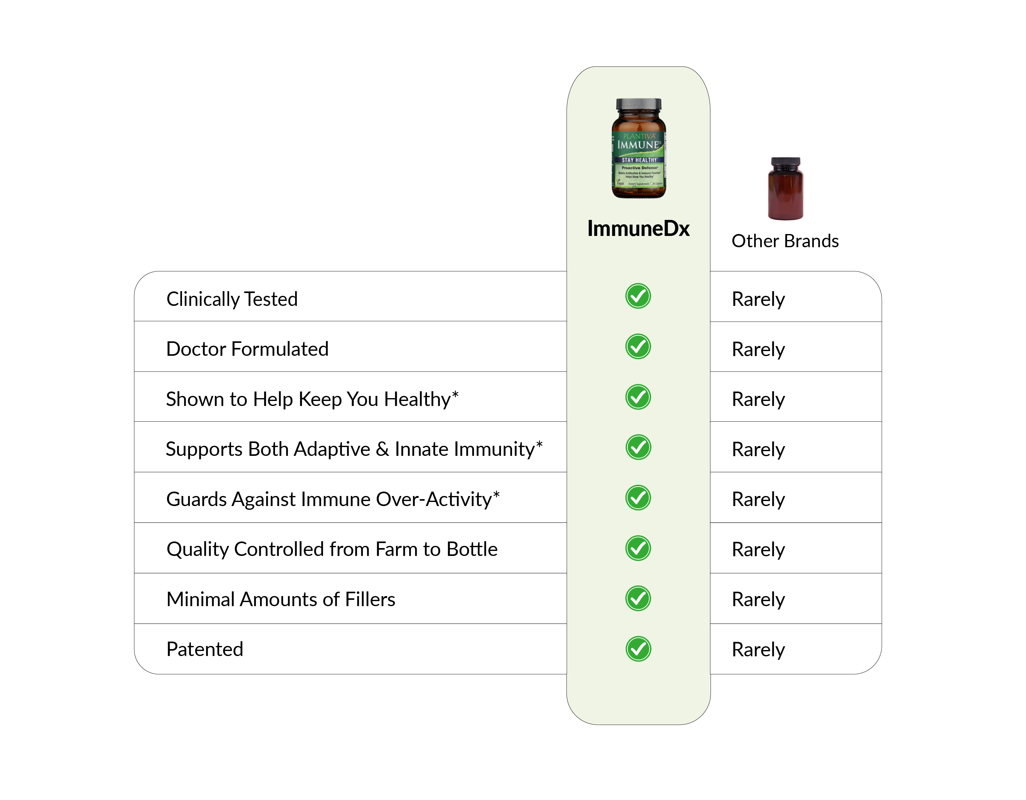 A chart comparing ImmuneDx to other products