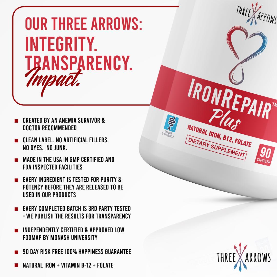 Trust infographic: Three Arrows values integrity, transparency, and impact in every batch of Iron Repair Plus. Iron Repair Plus was created by an anemia survivor and is doctor recommended. Iron Repair Plus is a clean label supplement with no artificial fillers, dyes, or junk, manufactured in GMP certified, FDA inspected facilities in the USA. Every ingredient in Iron Repair Plus is tested for purity and potency before being used, and every completed batch is tested to ensure it meets label claim.