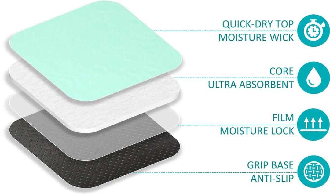 A diagram showing the layers of the Potty Buddy reusable potty pad