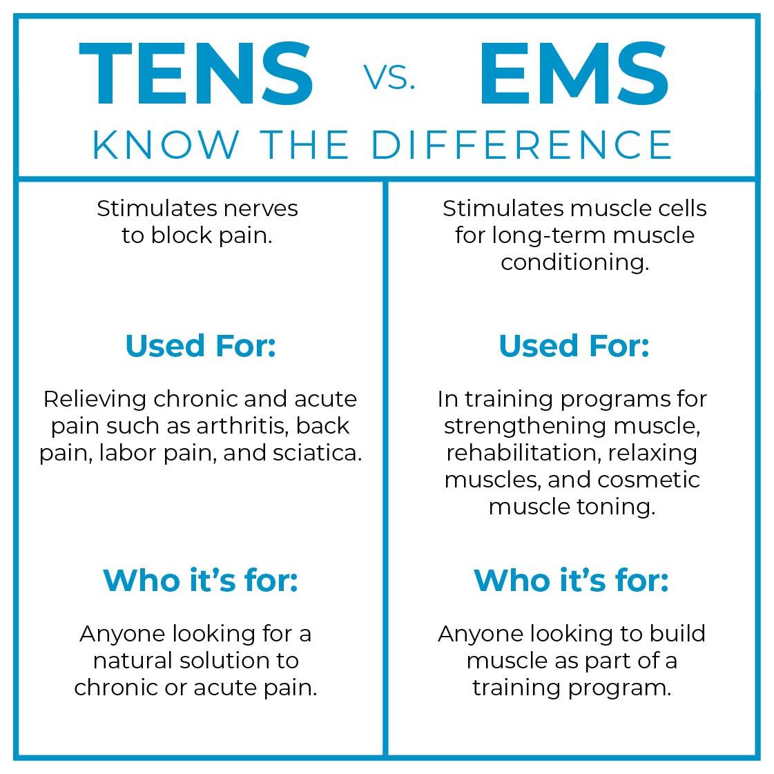 The 2022 Ultimate Guide To TENS Units – TENS 7000