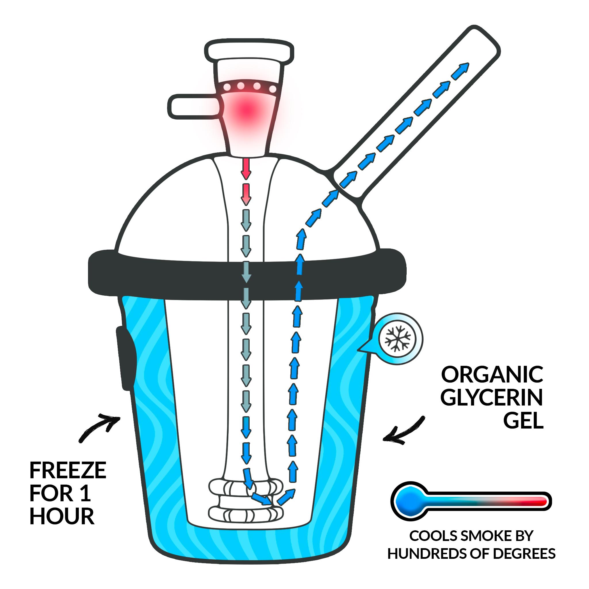 revolver coil cooling diagram