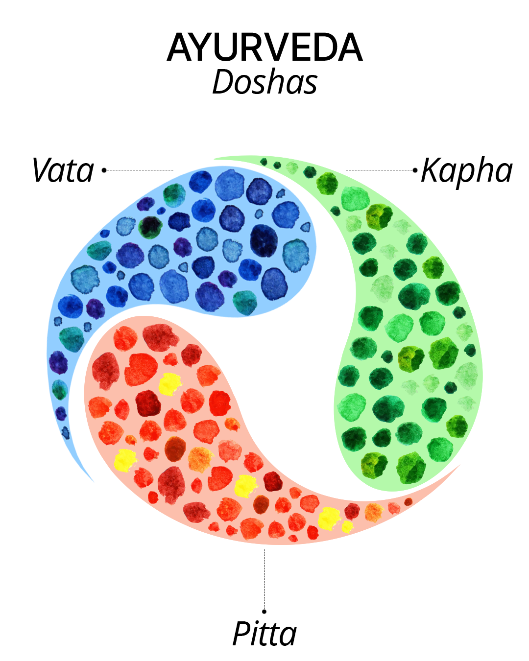 ayurveda doshas