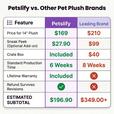 petslify custom pet plush comparison table