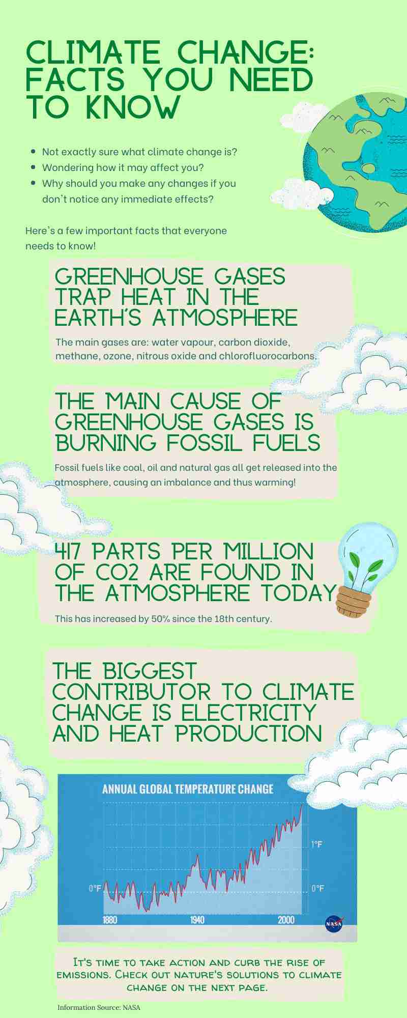 The facts about climate change