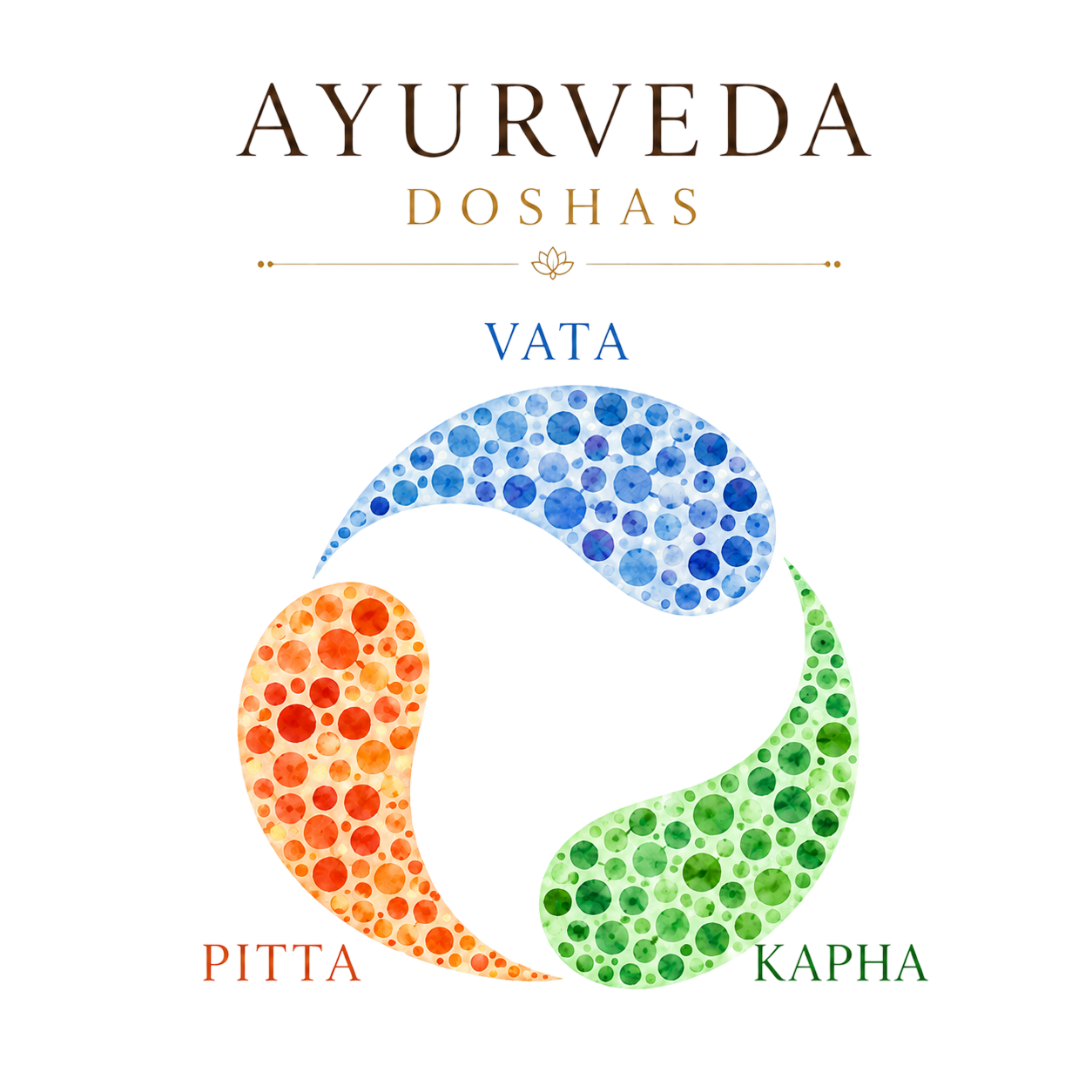 ayurveda doshas
