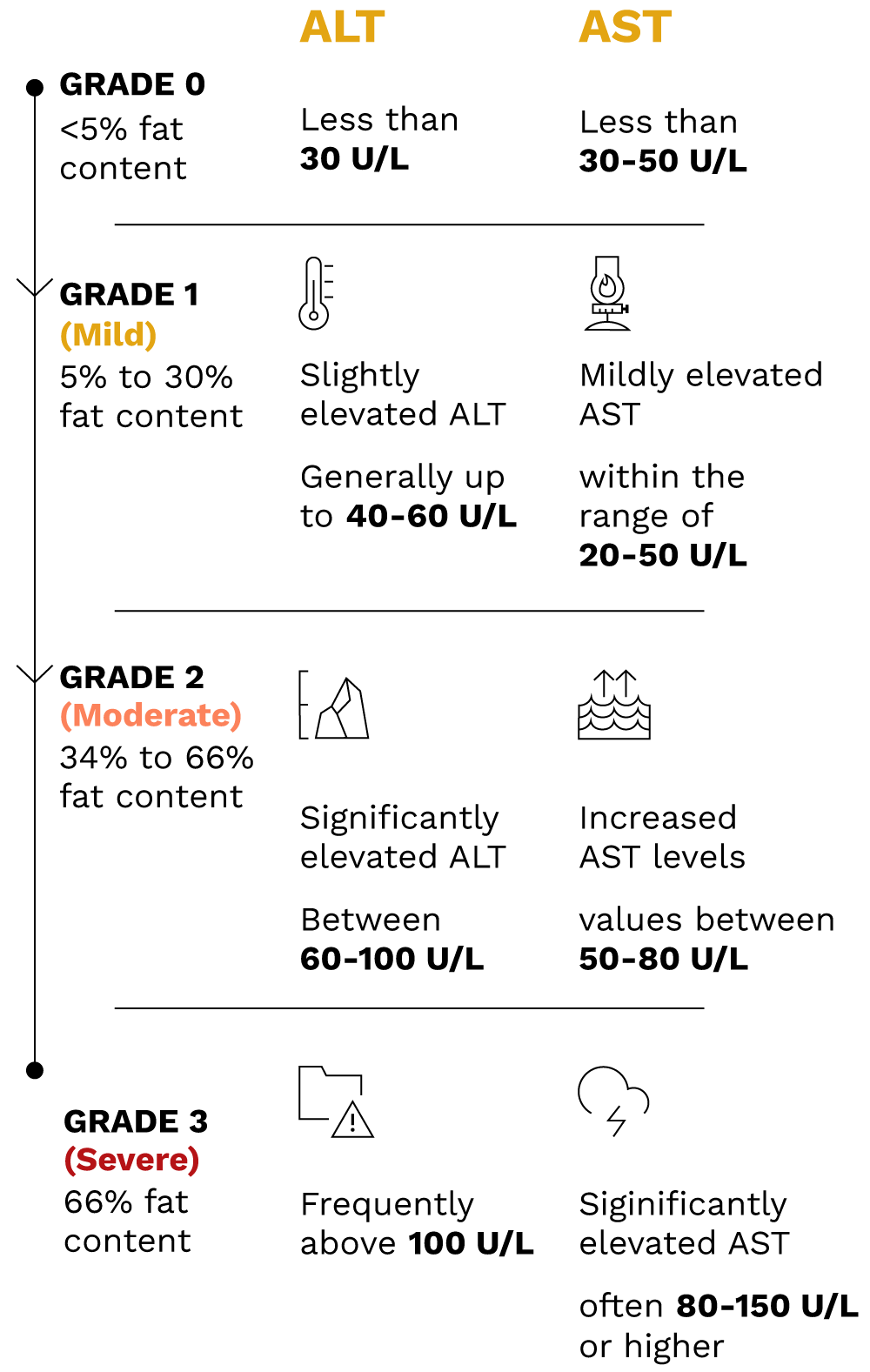 liver health grades