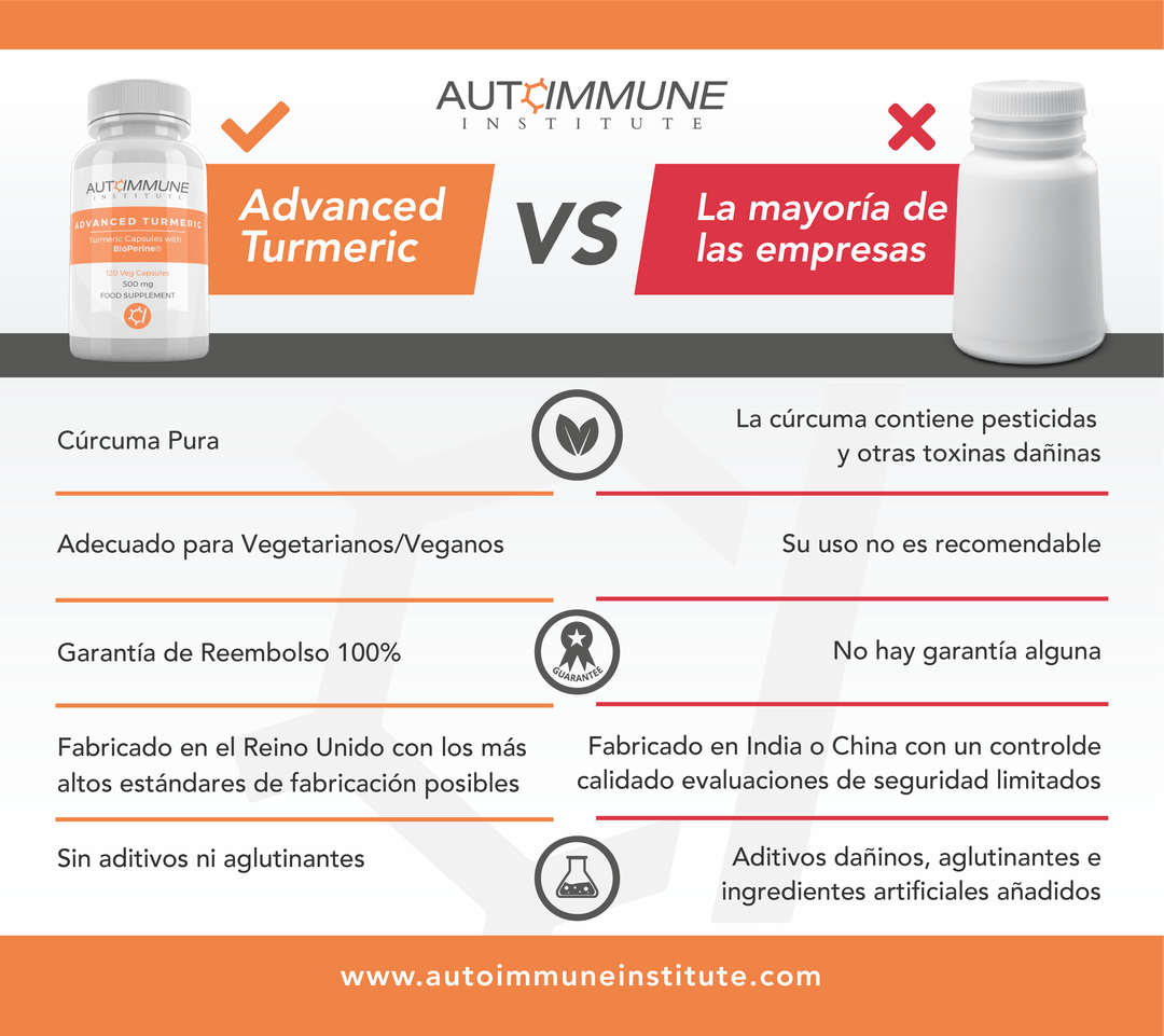 Advanced Turmeric Benefits