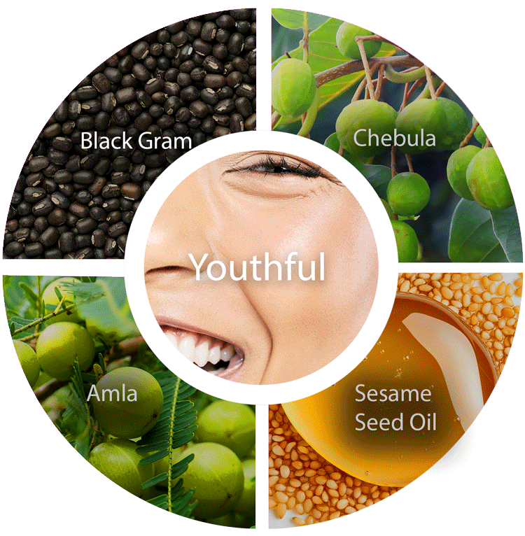 Ayurvedic ingredients that will act as a targeted solution for your aging skin concerns - without causing any additional damage.