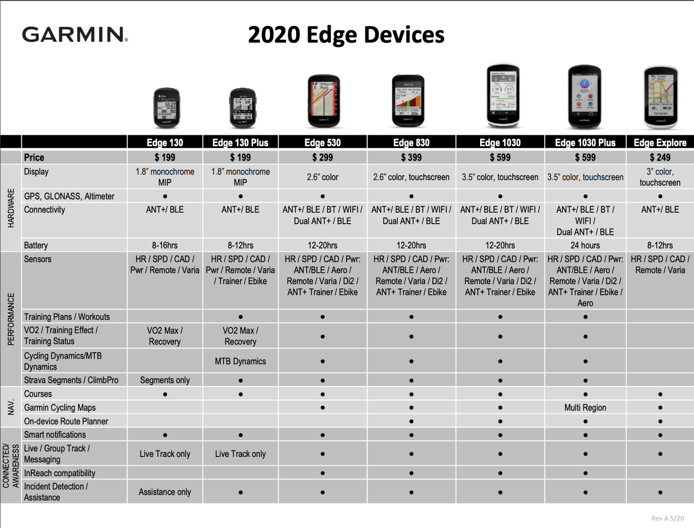 garmin forerunner comparison chart 2020