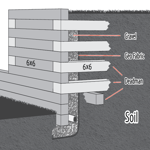 6x6 retaining wall with deadman anchors