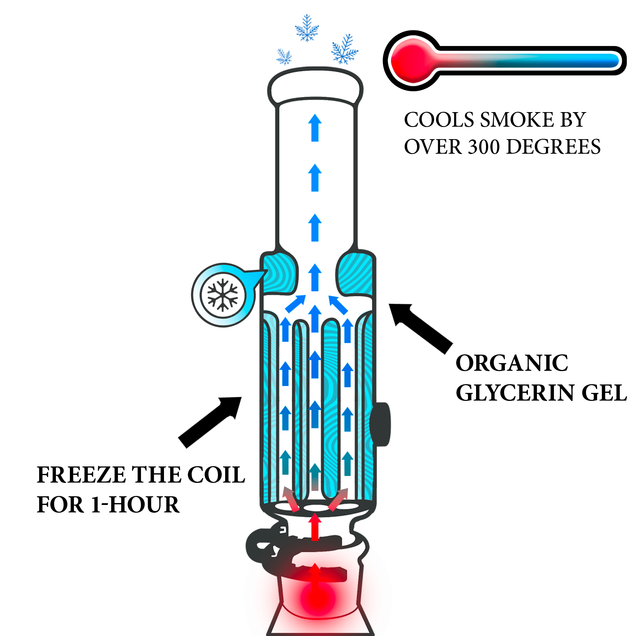 how smoke moves through glycerin chamber