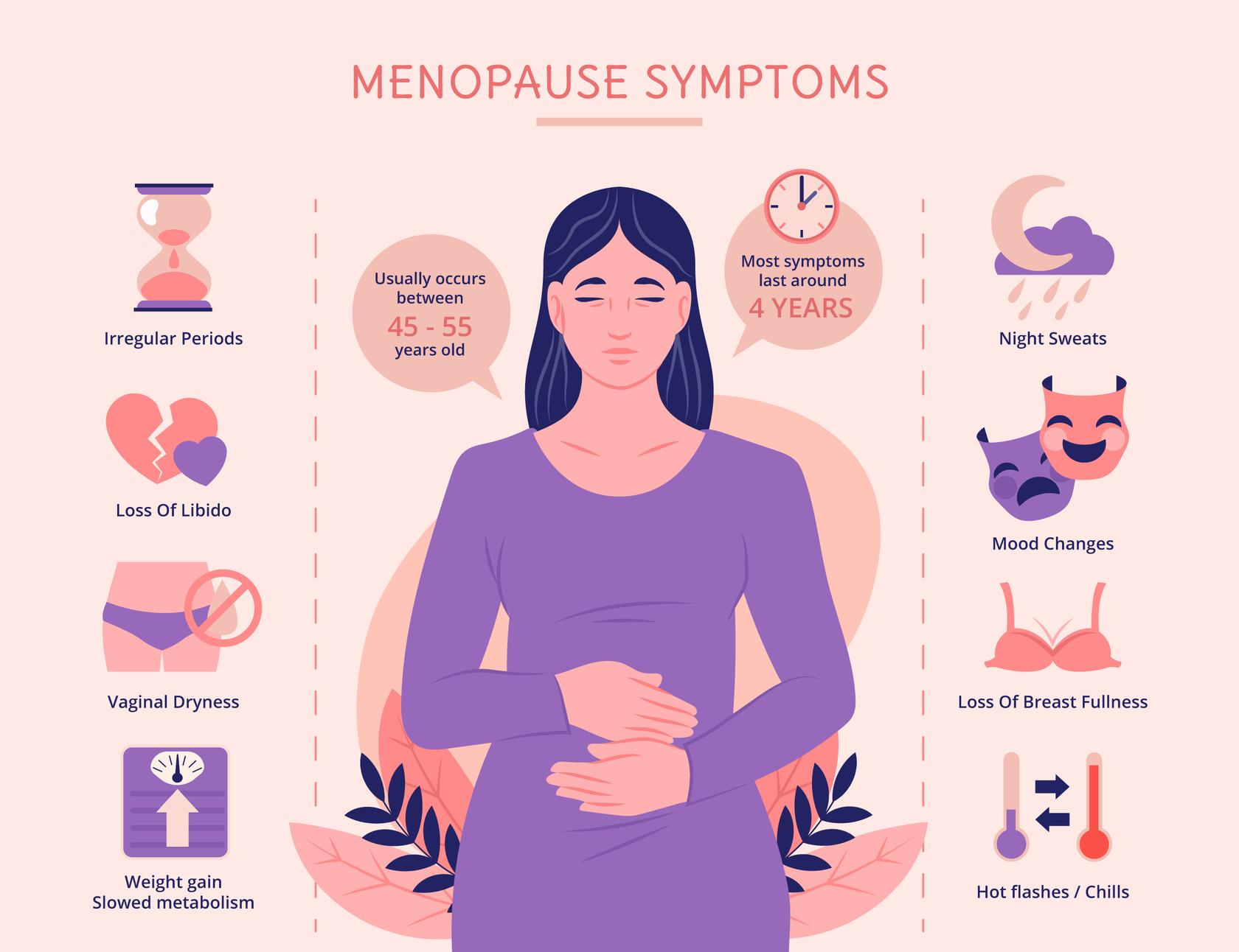 Menopause Signs And Symptoms – Ecowoman