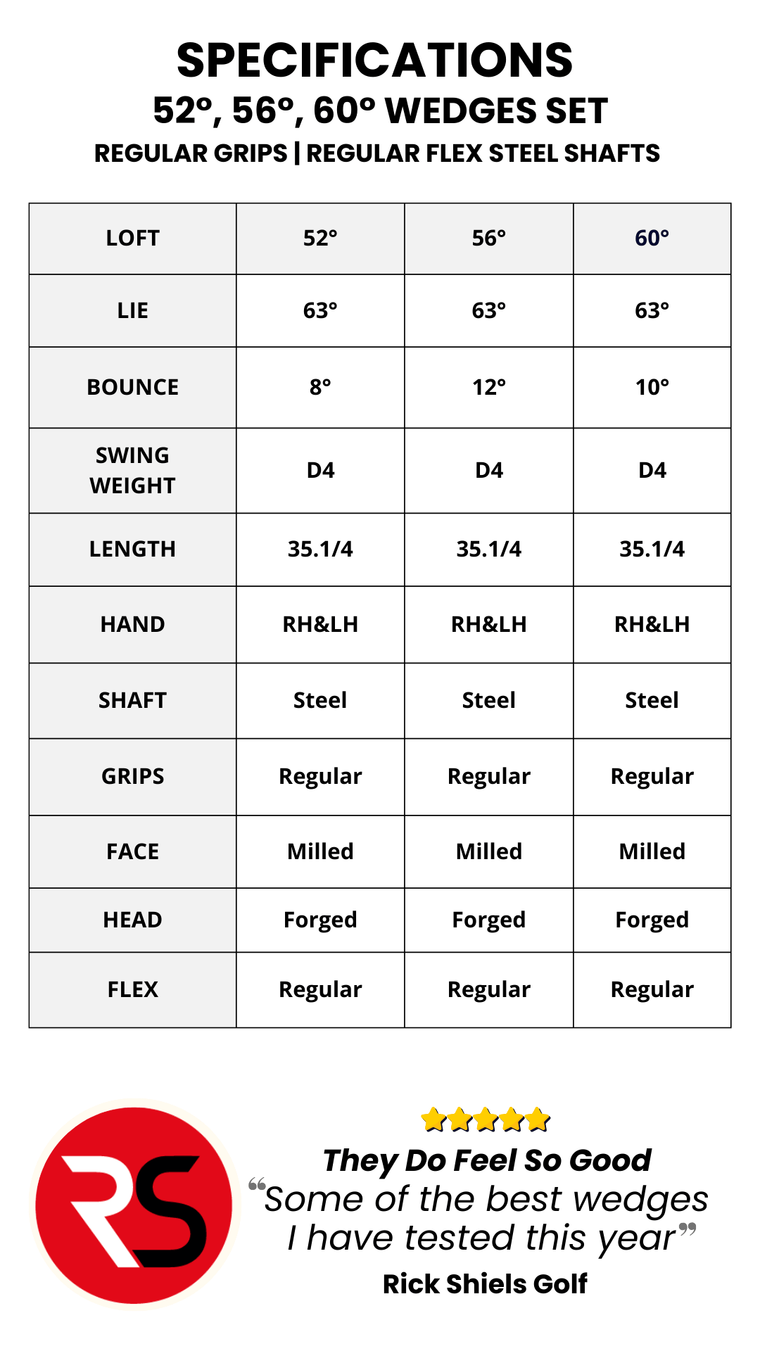 Lazrus Golf Wedges 52, 56, 60 - Specifications