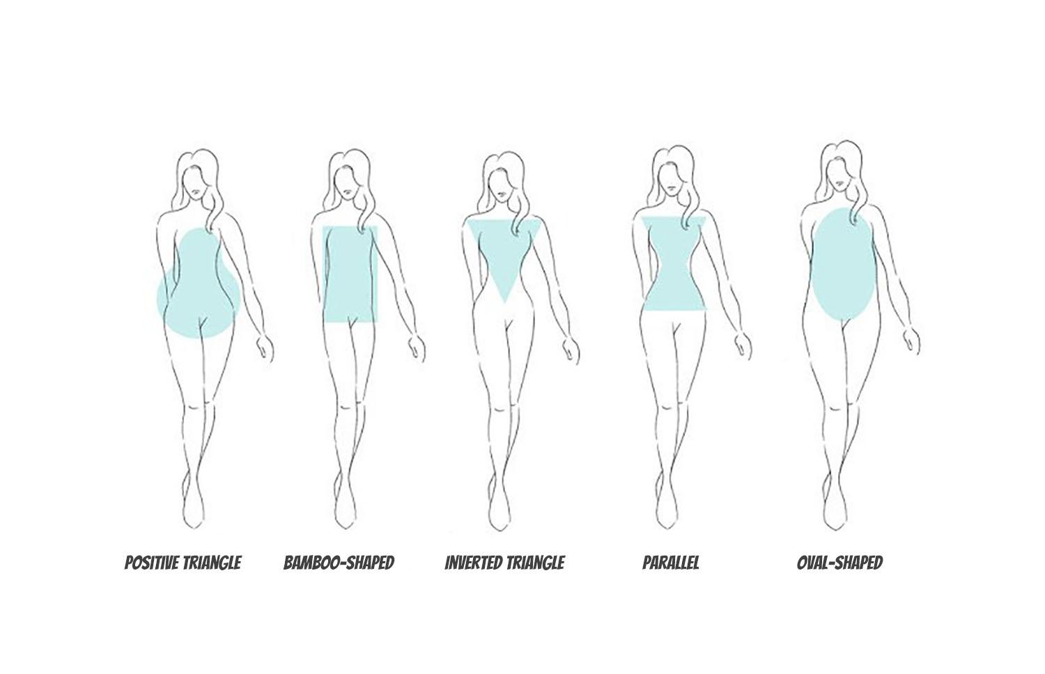 Styling Tips - Find Your Body Type in 2 minutes. | PROJECTISR US