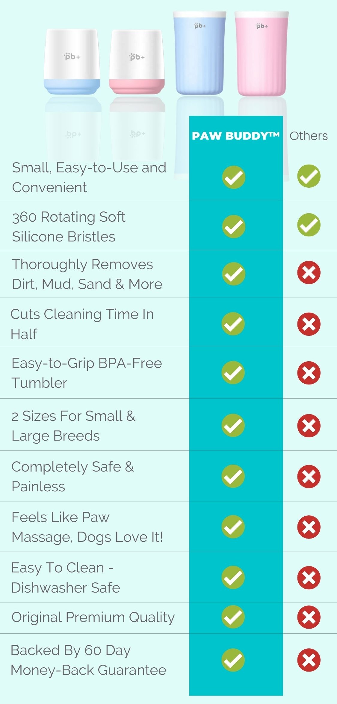 A table explaining the difference between the Potty Buddy Paw Cleaner and other similar products