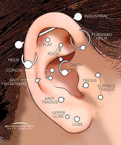 types of ear piercings