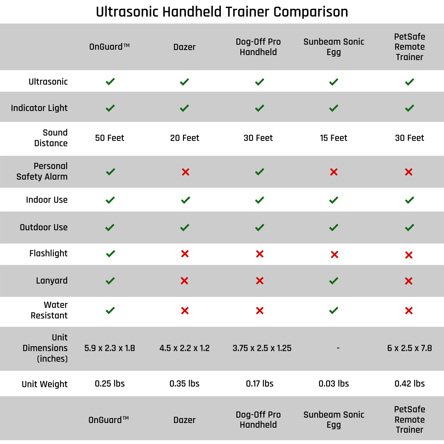 Comparison