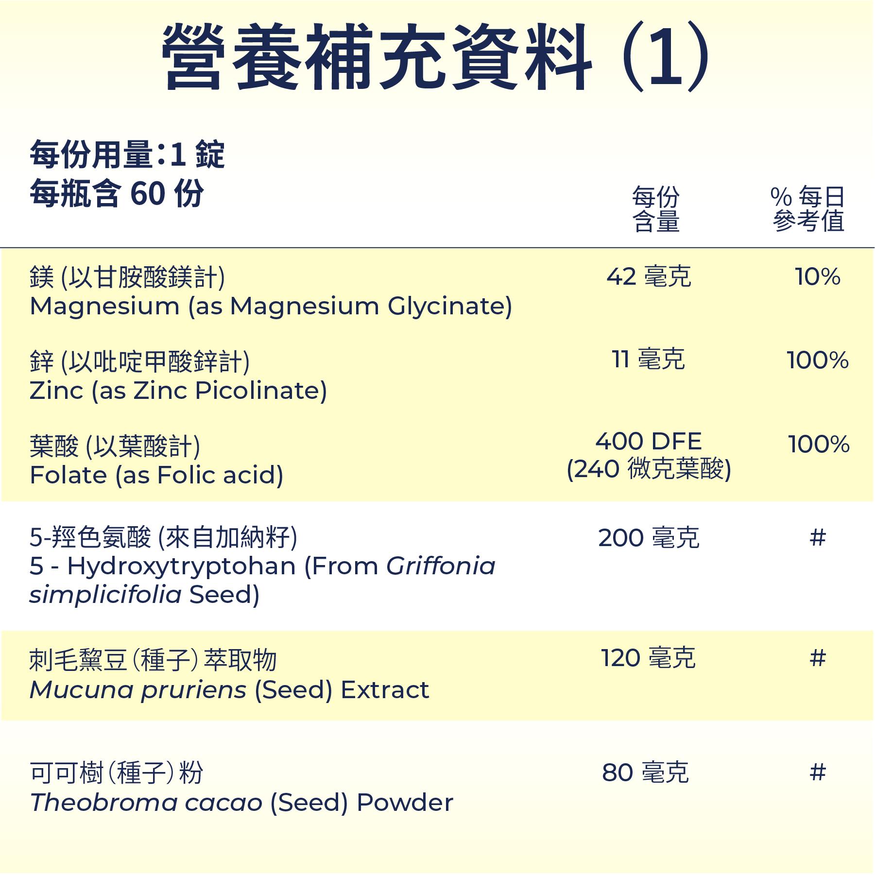 Supplement Facts
