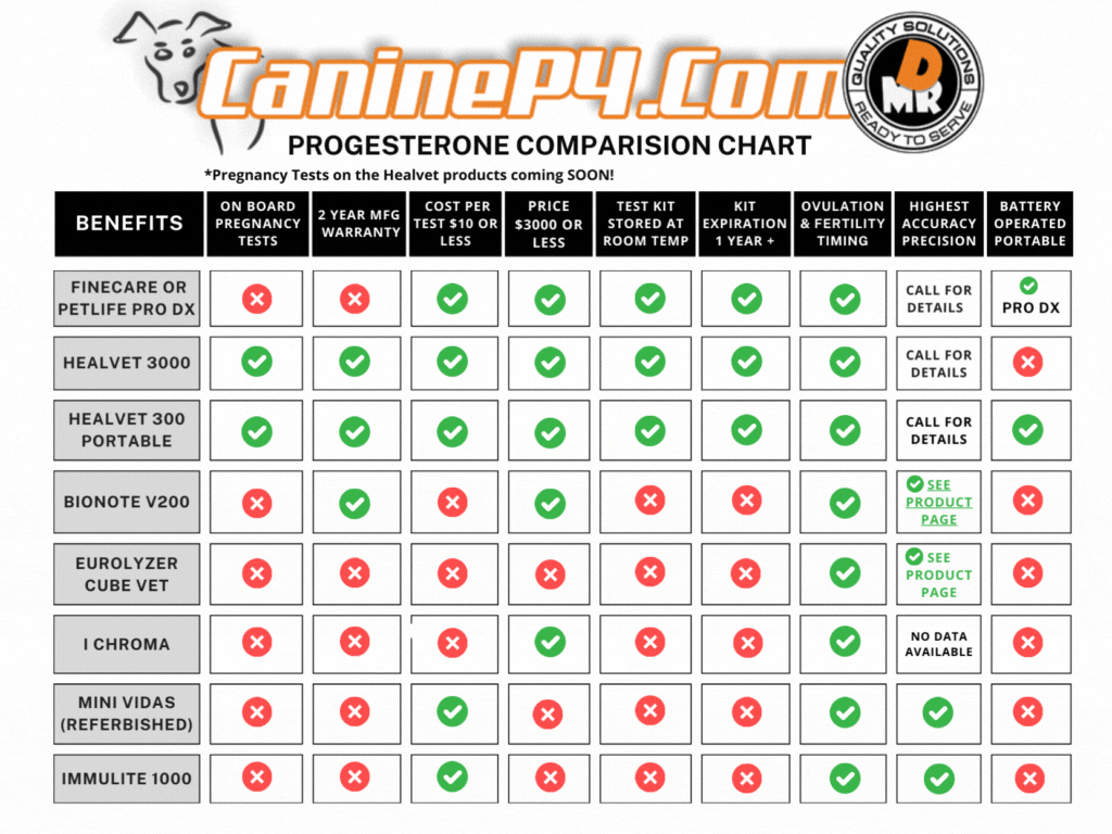 Best progesterone test machine for dogs