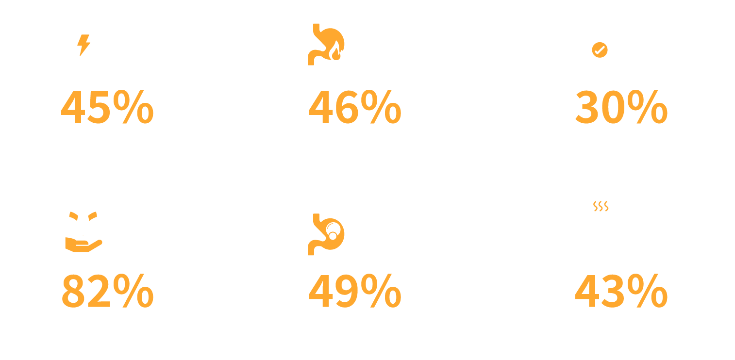 OptimaLIV 的臨床研究結果