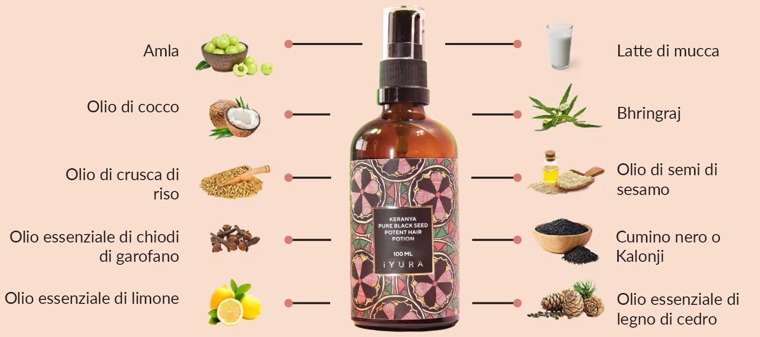 Immagine illustrativa della Pozione per Capelli Keranya di iYURA con gli ingredienti principali disposti ai lati della bottiglia: Amla, olio di cocco, olio di crusca di riso, olio essenziale di chiodi di garofano, olio essenziale di limone, latte di mucca, Bhringraj, olio di semi di sesamo, cumino nero (Kalonji) e olio essenziale di legno di cedro.