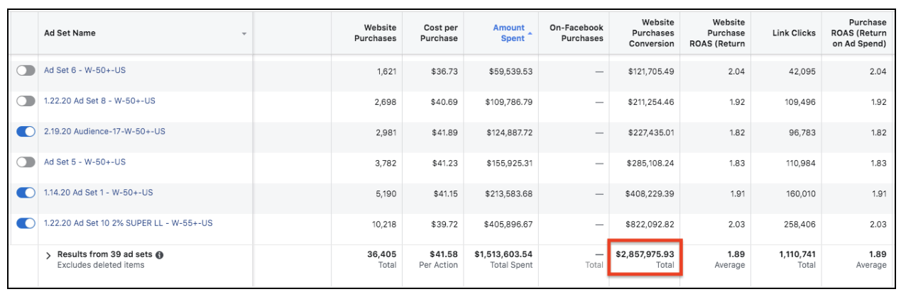 Facebook Ad Formula