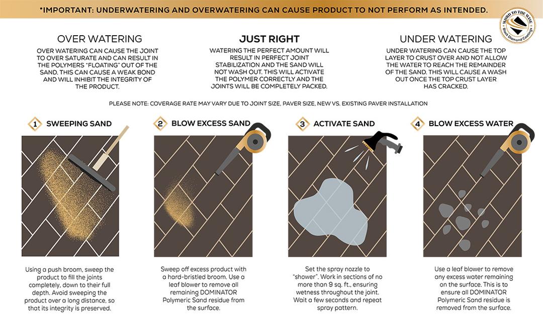 DOMINATOR Polymeric Sand Application