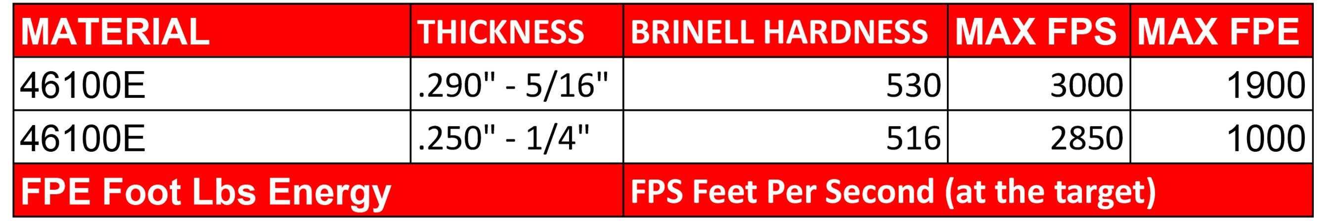 max fps chart
