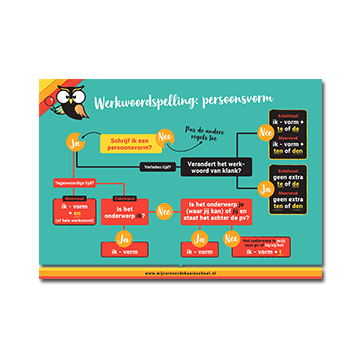 A4 Poster Werkwoordspelling - Persoonsvorm