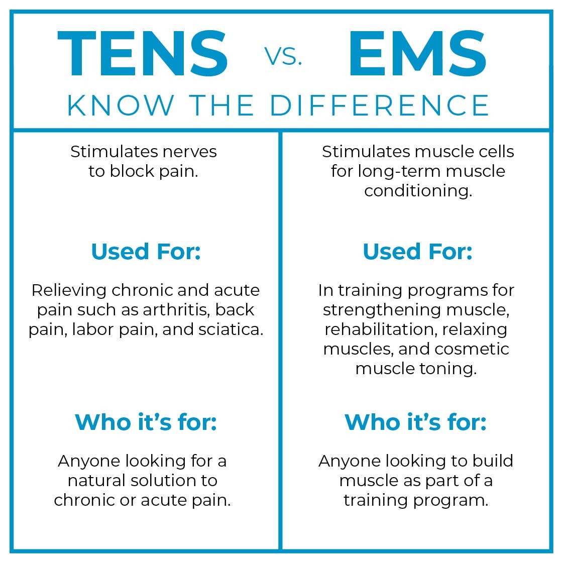 TENS vs. EMS: Know the Difference