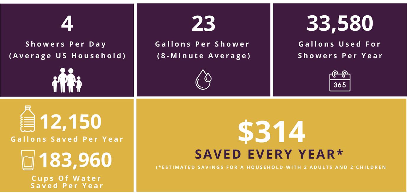 Alpenforce High Pressure Shower Head