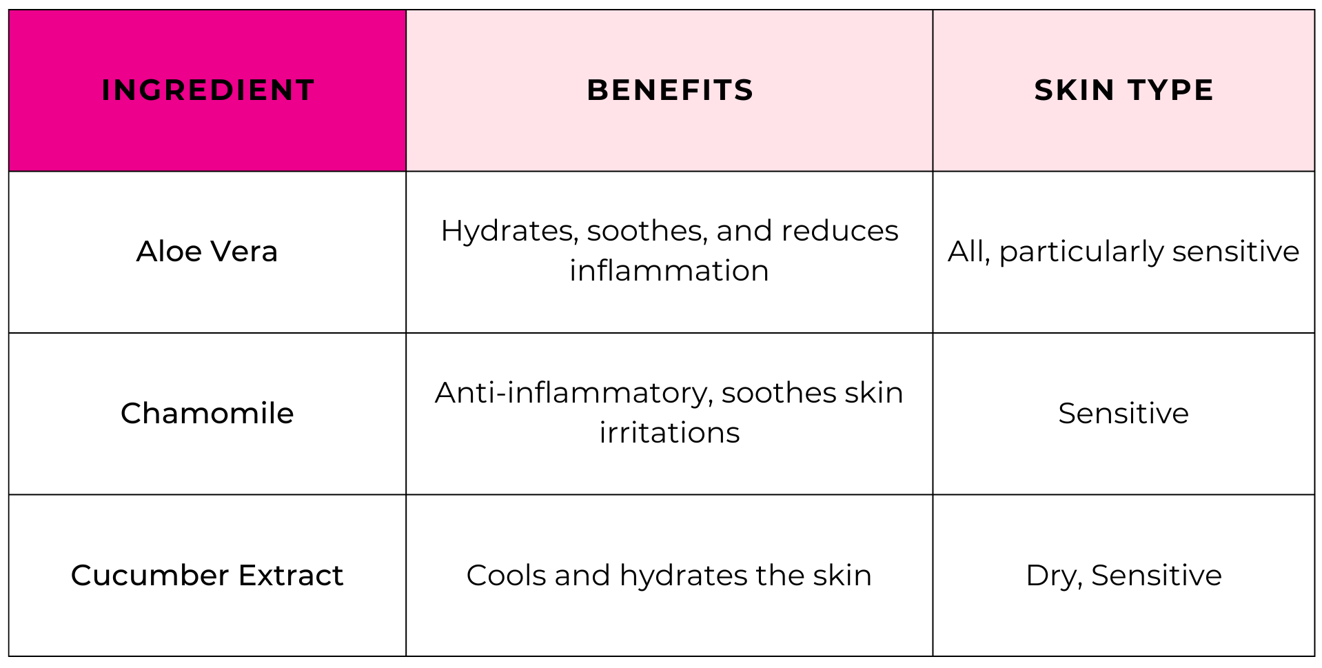 What does a Cleanser vs. a Toner do for the skin? Why both?