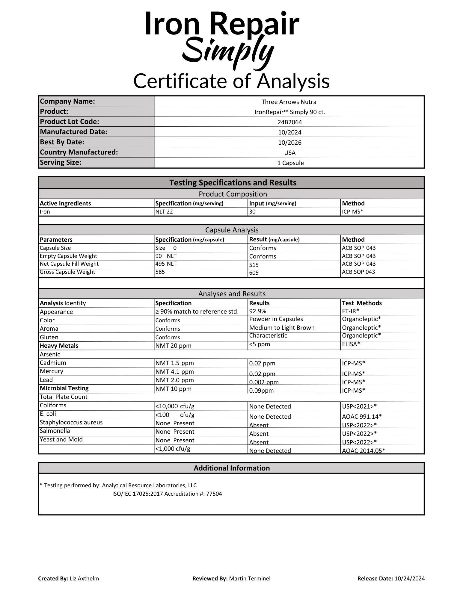 Simply 3rd Party Testing Results