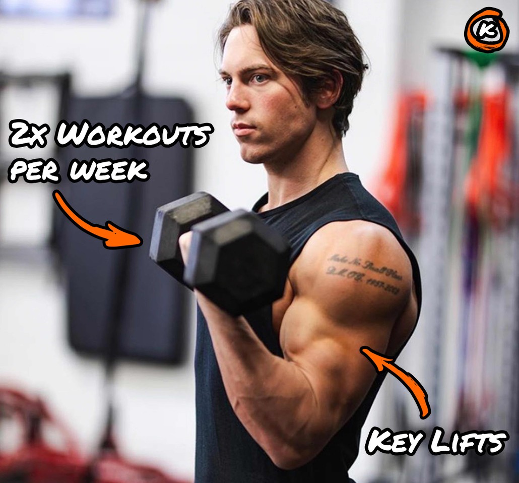 2 workouts a week, using key lifts