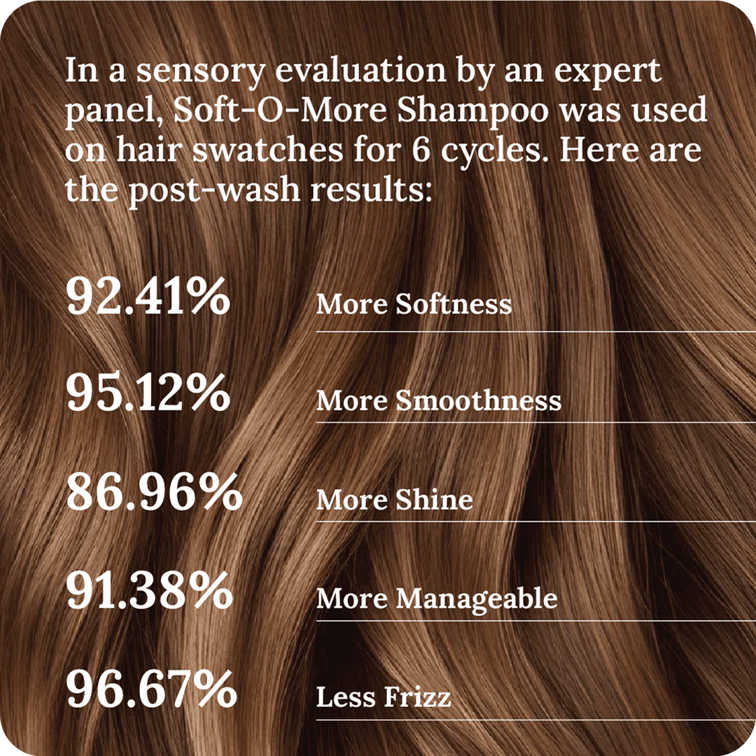 SOFT-O-MORE SHAMPOO - More sfotness / Smoothness / shine / manageable and frizz free