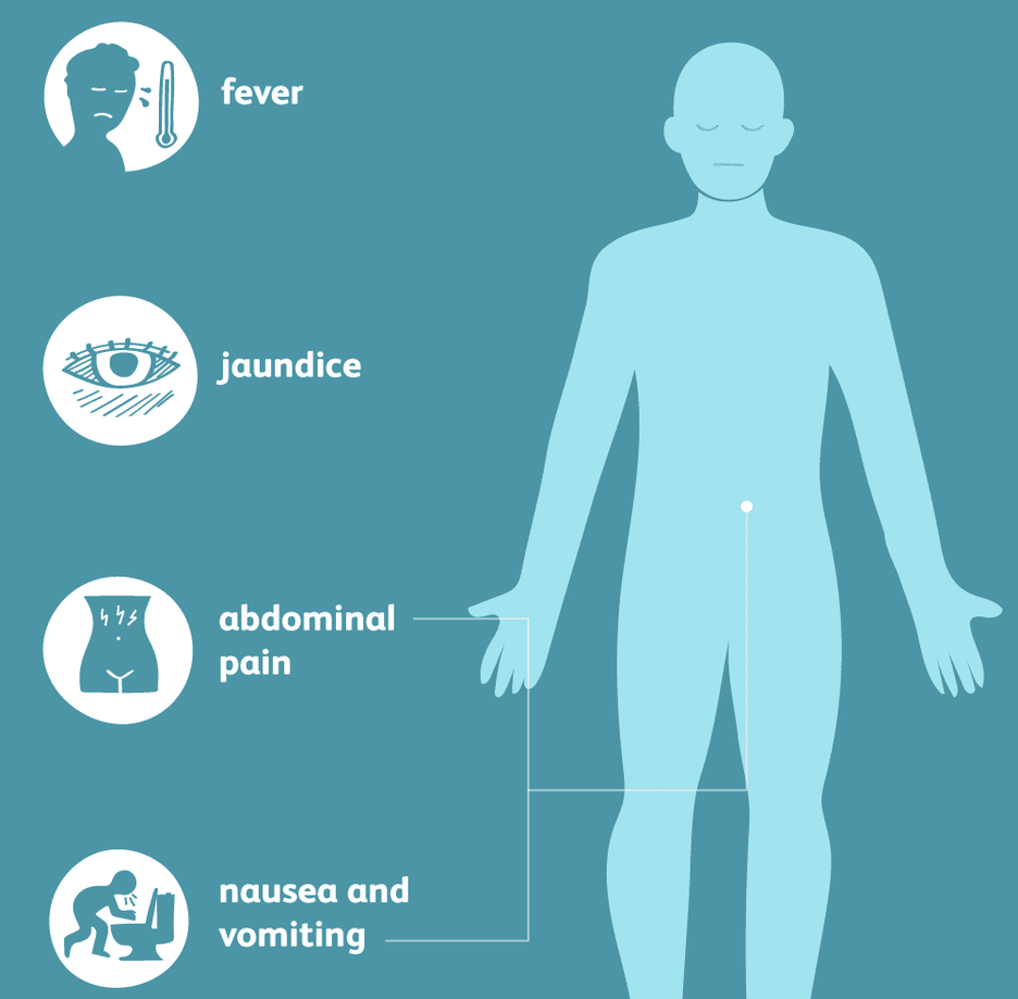 Gallbladder Disease blog