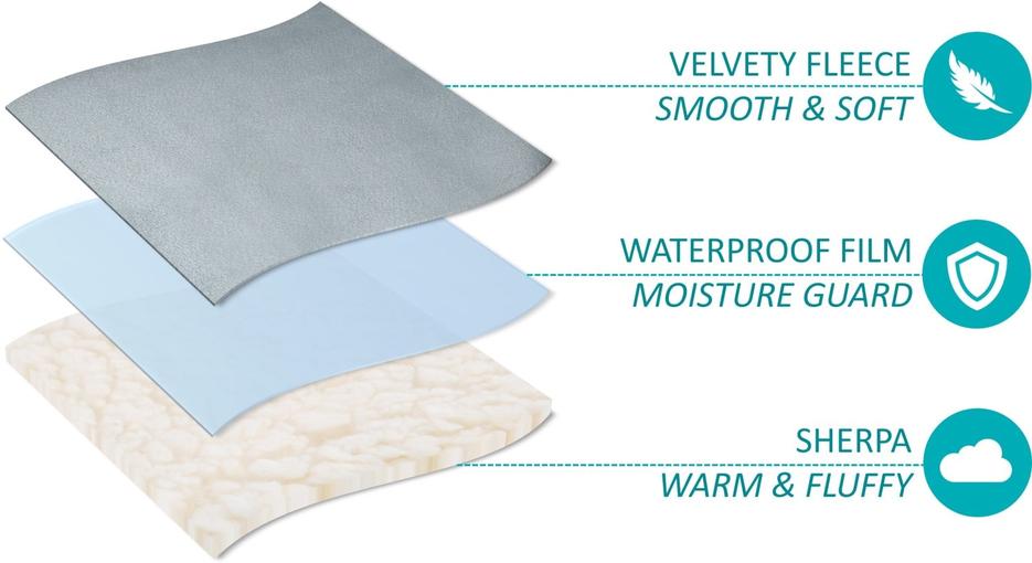 Waterproof Pet Blankets Potty Buddy™