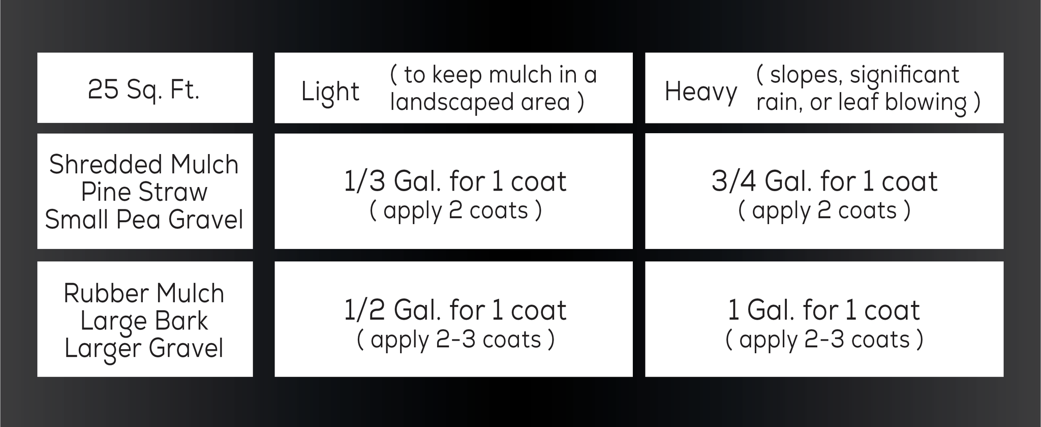 DOMINATOR Mulch Anchor Application