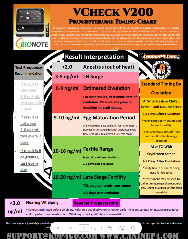 Bionote V200