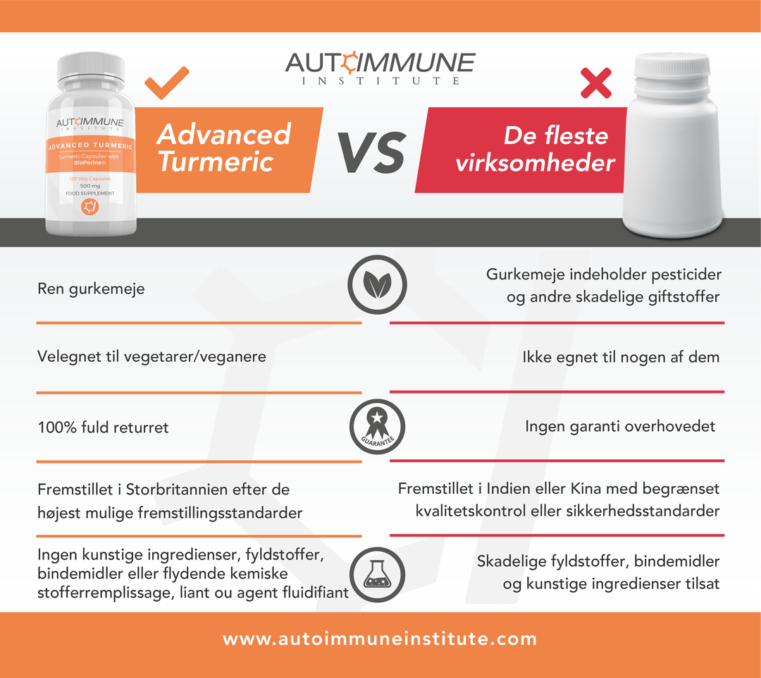 Advanced Turmeric Benefits