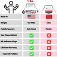 KYL Comparison Chart