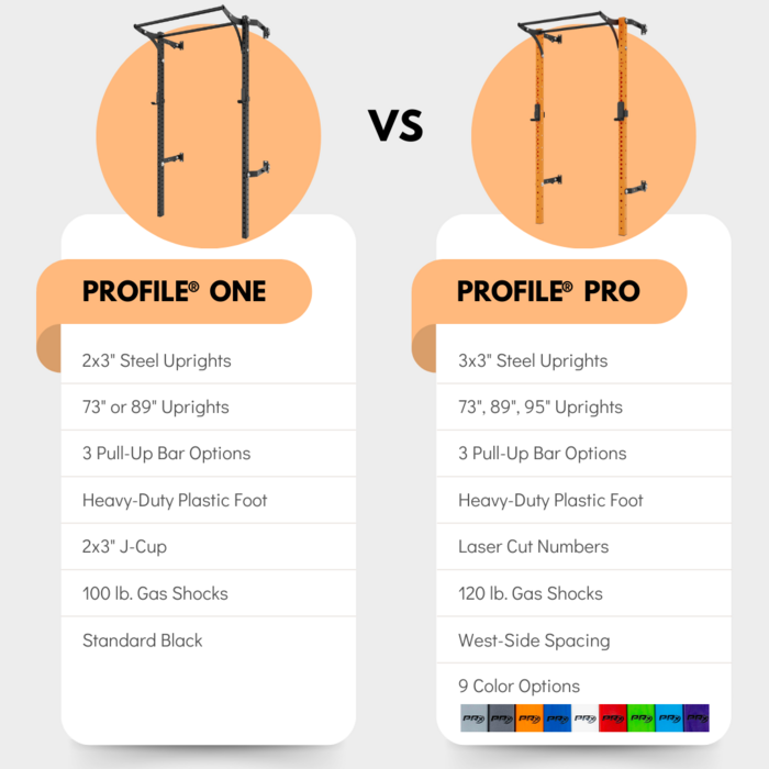 PRx-Folding-PRO-vs-Profile-Rack-Comparison