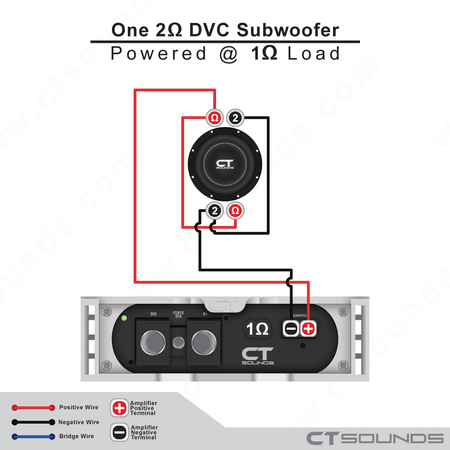 How to Build a Single 15 Inch Subwoofer Box Plus Free Design